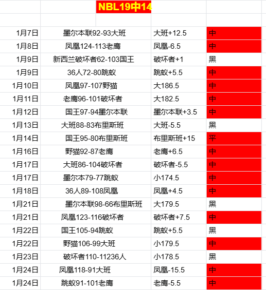 穆斯卡特,全力以赴,明日战鼓擂,博鱼体育官网,博鱼体育app,博鱼体育APP下载