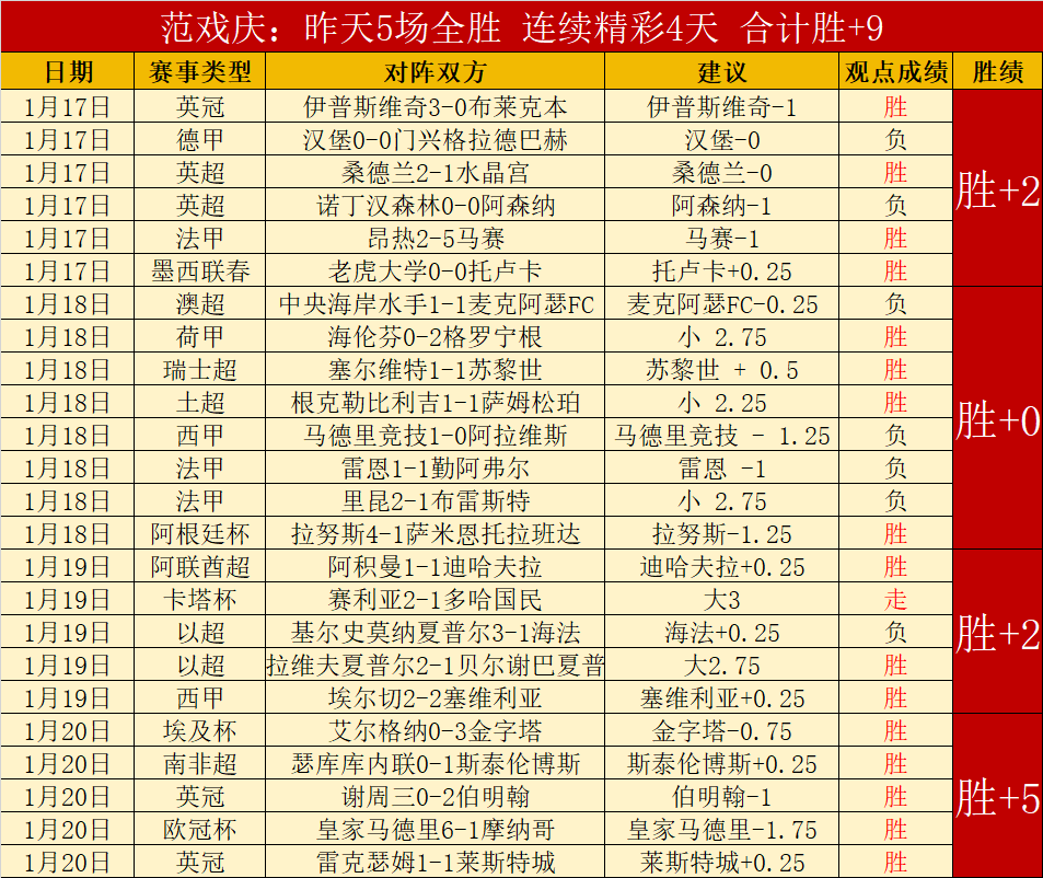 大乐透期号,专家推荐,新疆质合分,博鱼体育官网,博鱼体育app,博鱼体育APP下载
